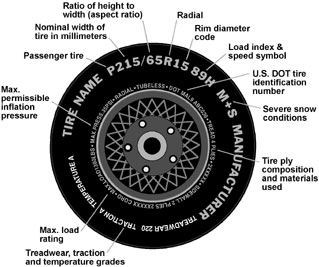 Town Fair Tire - Understanding Tire Load Range