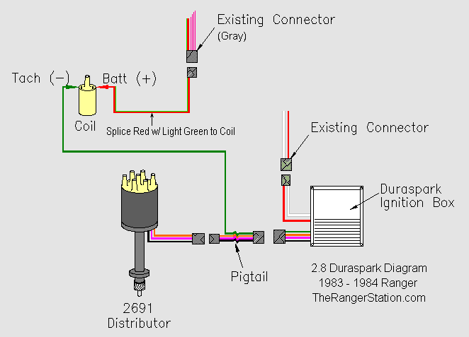 Ford Electronic Ignition Wiring Diagram from therangerstation.com