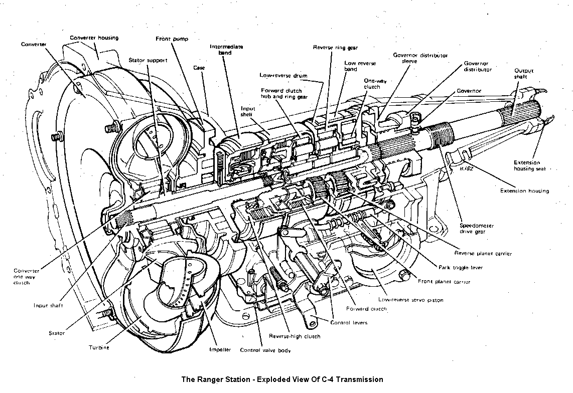 1986 Gmc automatic transmission #3