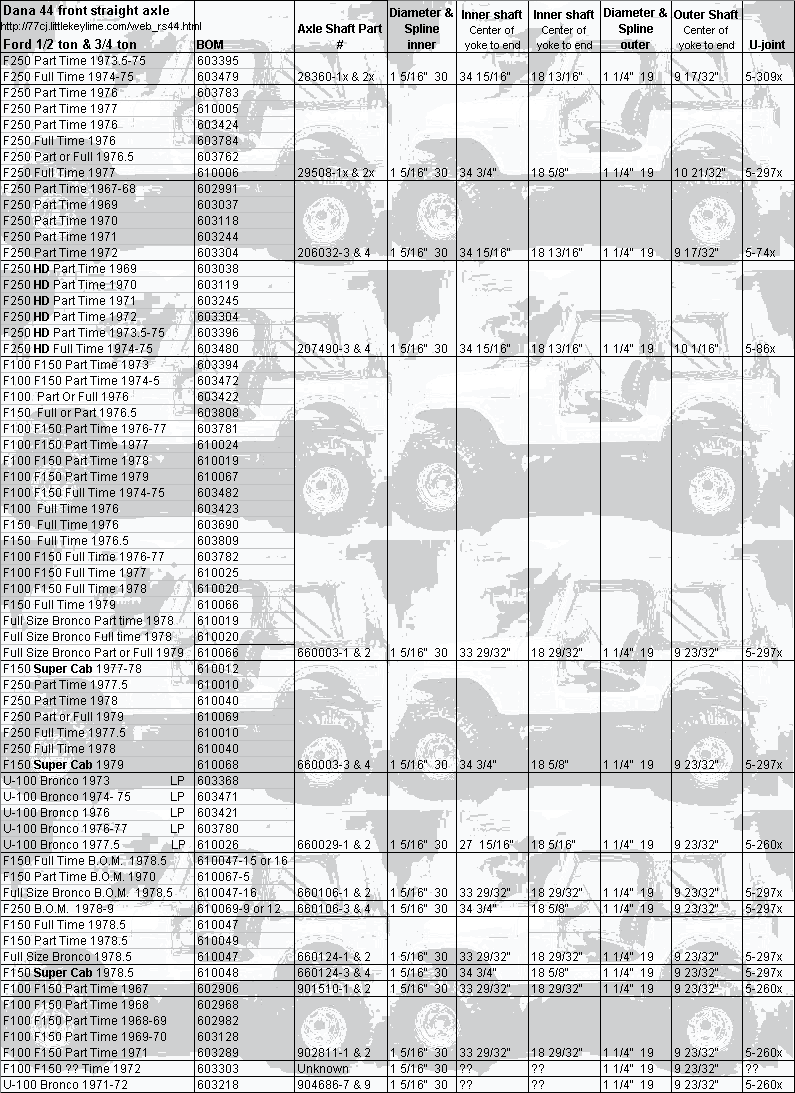 Dana 60 Width Chart