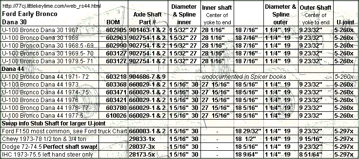 Ford Engine Swap Chart