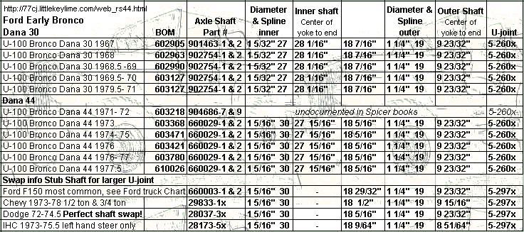 Dana 44 Front Axle Shaft Length Chart