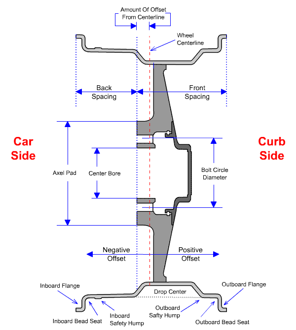 Bmw hub centric sizes