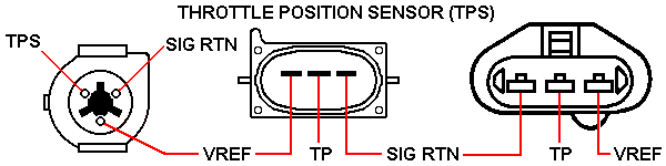 1994 Ford ranger tps sensor #2