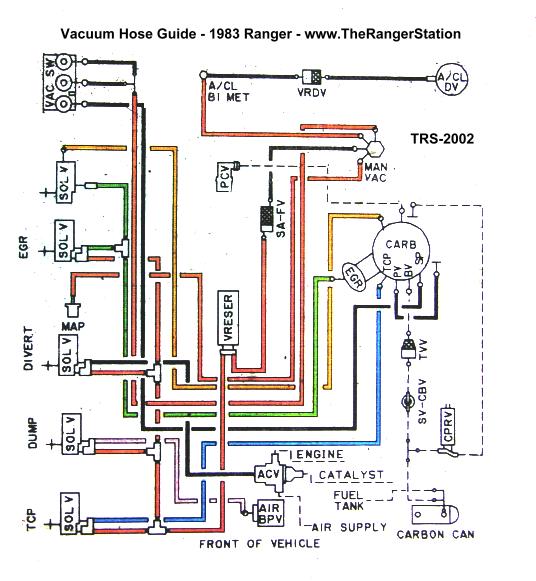 Ford Ranger Engine Vacuum Hose Diagrams - The Ranger Station