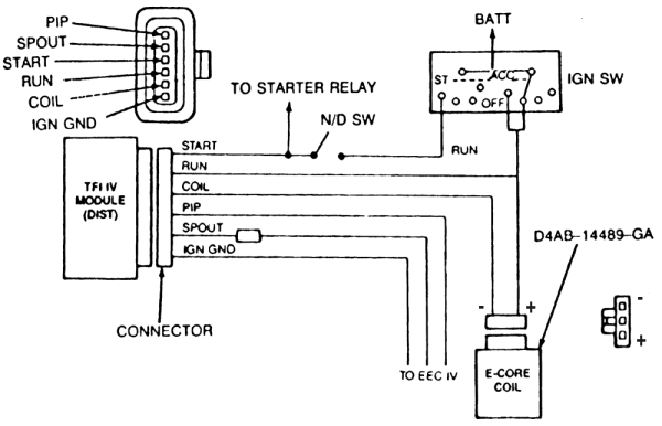 Troubleshoot ford ignition control module