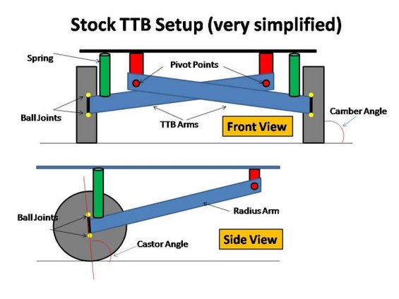 Ford ttb alignment specs #9