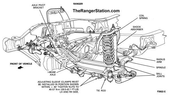 Ford ranger front axles