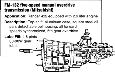 Ford Manual Transmission Identification Chart