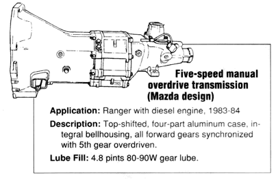 Ford Manual Transmission Identification Chart