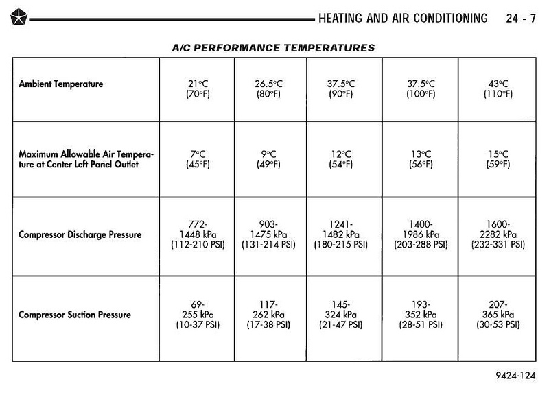 Vw Ac Pressure Chart