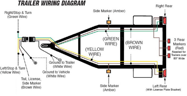 How To Wire Up The Lights Brakes For Your Vehicle Trailer