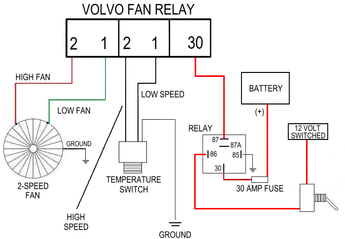 volvo electric cooling fan AC Fan Relay Wiring Diagram 