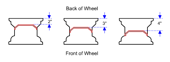 Jeep Backspacing Chart