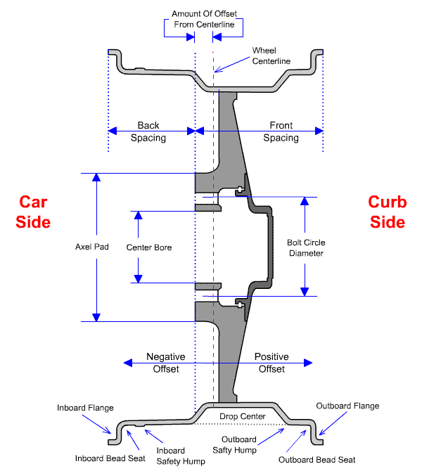 Wheel Center Bore Chart