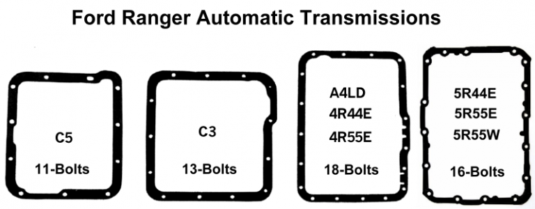 Ford Ranger Automatic Transmissions - The Ranger Station