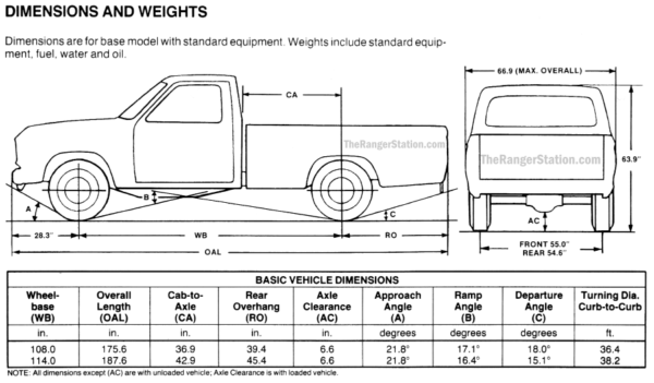 Ford Ranger Dimensions - The Ranger Station