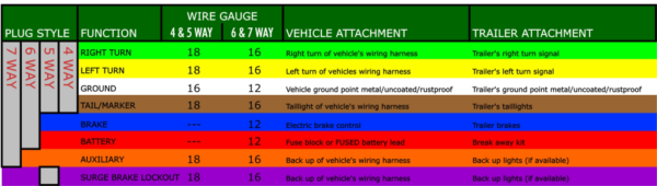 Wiring For Trailer Lights - The Ranger Station