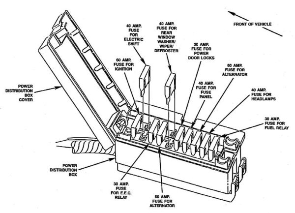 1983-1992 Ford Ranger Fuse Box Diagrams - The Ranger Station