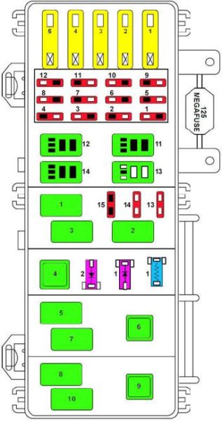 1998-2000 Ford Ranger Fuse Box Diagrams - The Ranger Station