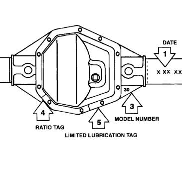 How To Identify A Dana Spicer Axle - The Ranger Station