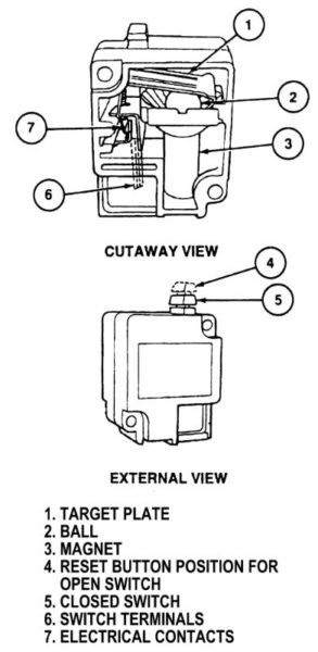 Function Of Fuel Pump Inertia Switch