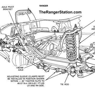 Suspension & Steering Troubleshooting - The Ranger Station