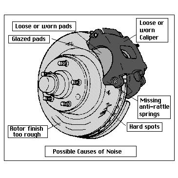 Brakes Troubleshooting - The Ranger Station