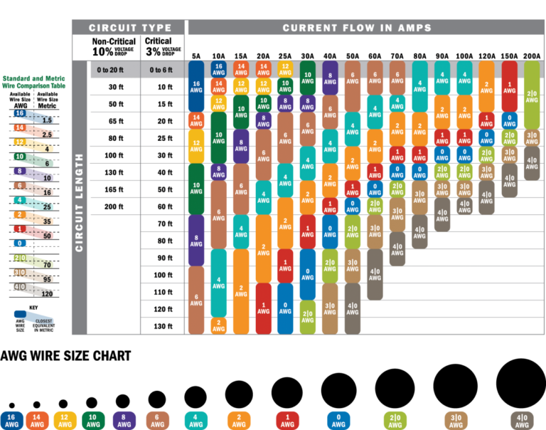 Residential Electric Wiring Size Chart