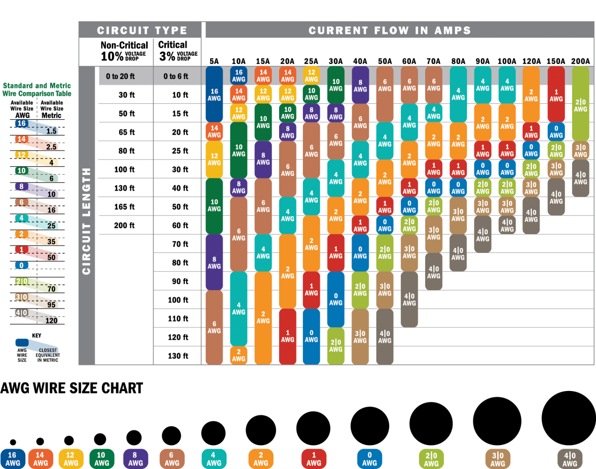 Residential Wire Size Calculator