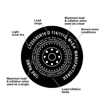 Town Fair Tire - Understanding Tire Load Range