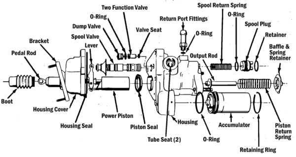 Ford Hydro-Boost Conversion - The Ranger Station